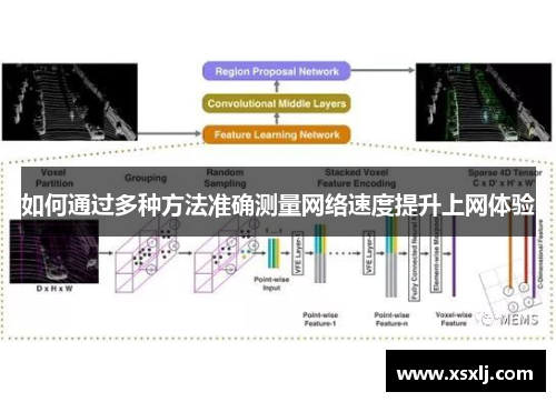 如何通过多种方法准确测量网络速度提升上网体验